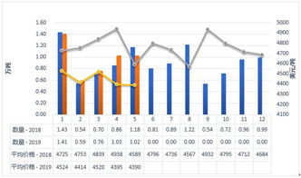 2019年1-5月中國乳制品進(jìn)出口統(tǒng)計與市場分析