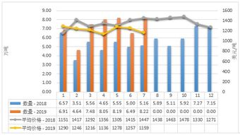 2019年1-7月中國乳制品市場 生產穩增、進口多元、出口聚焦