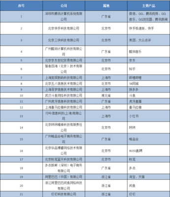 工信部“信息通信服務(wù)感知提升行動” 五大優(yōu)化、雙清單出臺，四重躍升提檔個(gè)人信息安全時(shí)代體驗(yàn)