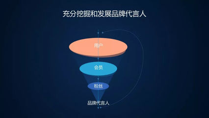 新零售浪潮下品牌商的應對之道 全域協同下的品牌價值重塑